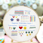 Embroidery Starter Kit