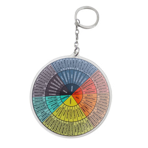 Feelings Wheel Double Sided Keychain